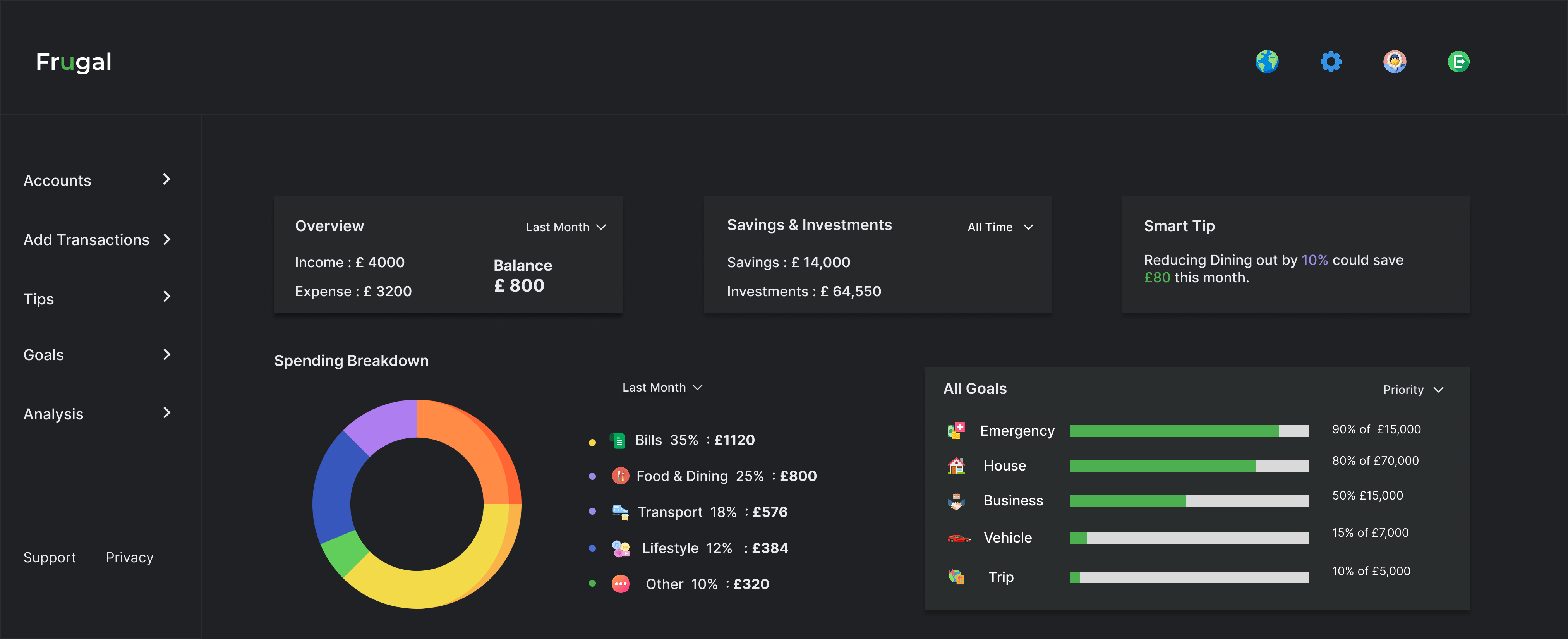 Frugal desktop homepage showing accounts, tips, goals, analysis, and spending overview